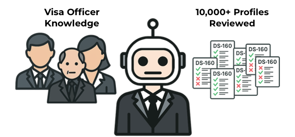 Visa AI powered by visa officer knowledge